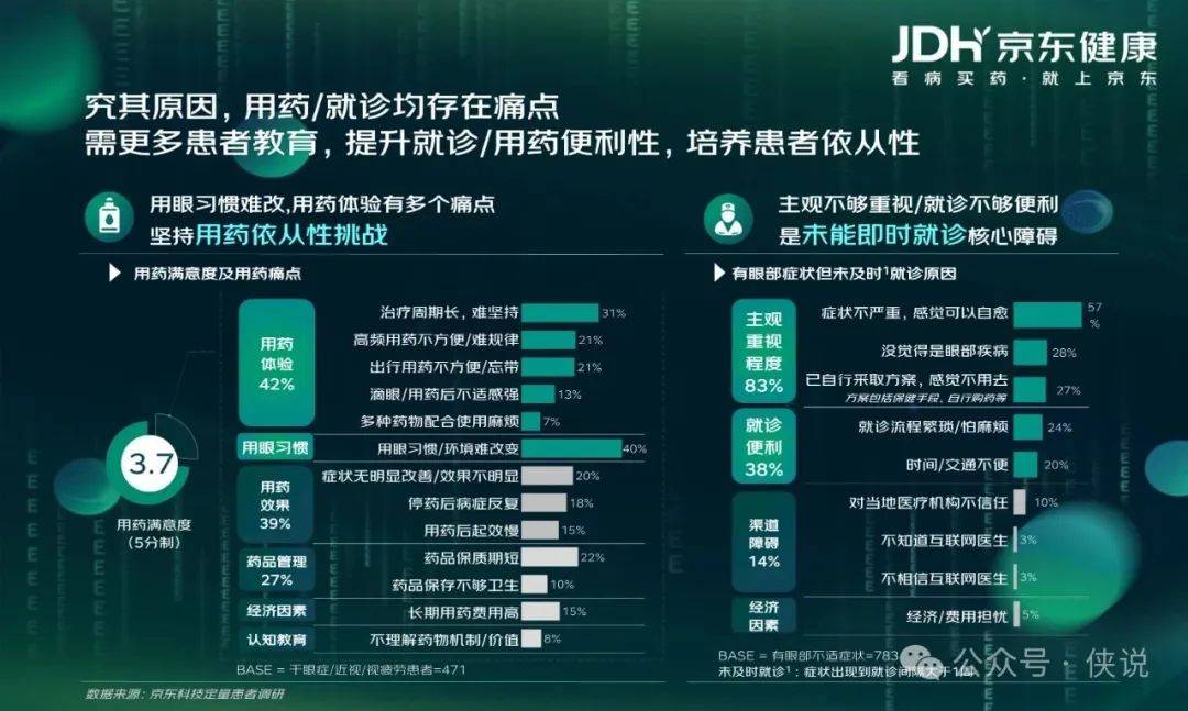 京东健康：眼健康消费者“新视代”白皮书