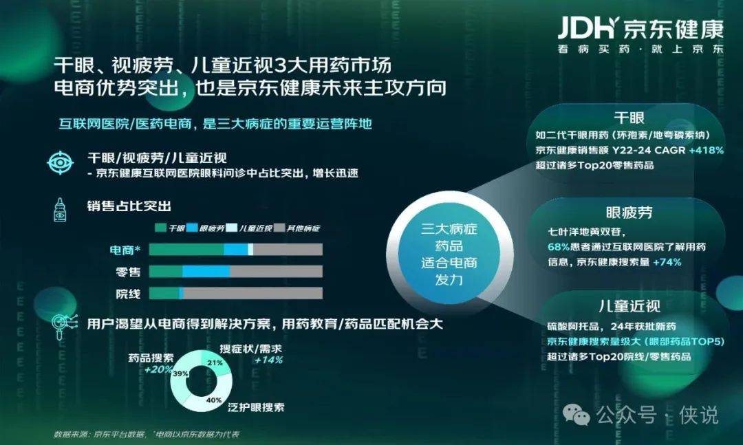 京东健康：眼健康消费者“新视代”白皮书