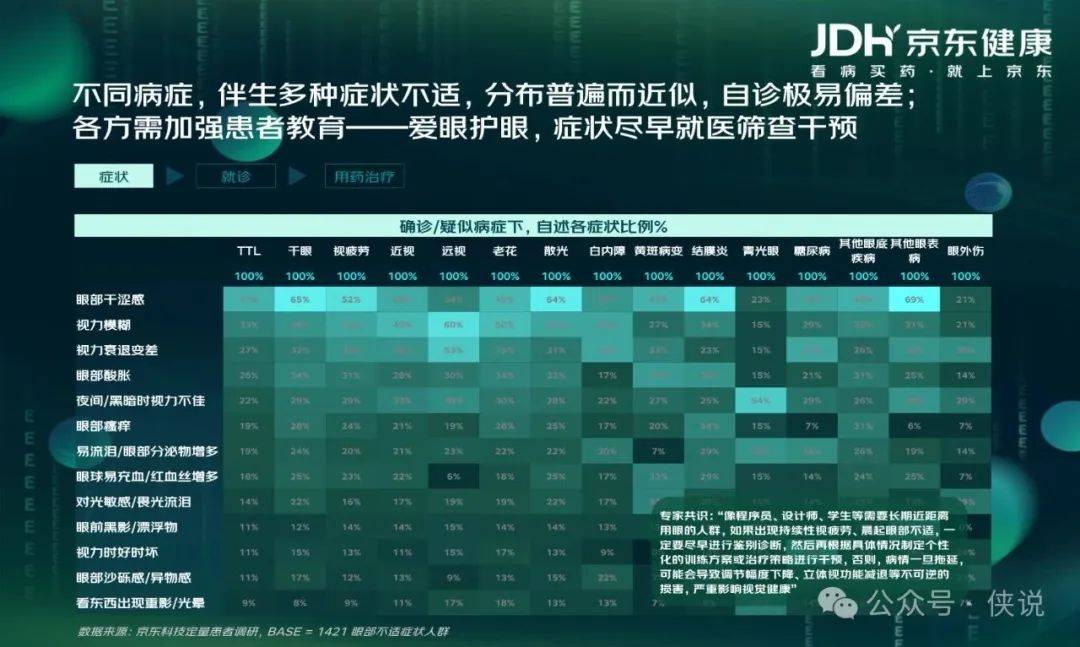 京东健康：眼健康消费者“新视代”白皮书