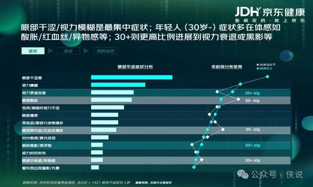 京东健康：眼健康消费者“新视代”白皮书