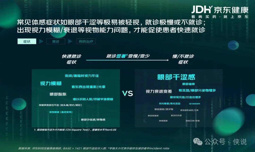 京东健康：眼健康消费者“新视代”白皮书
