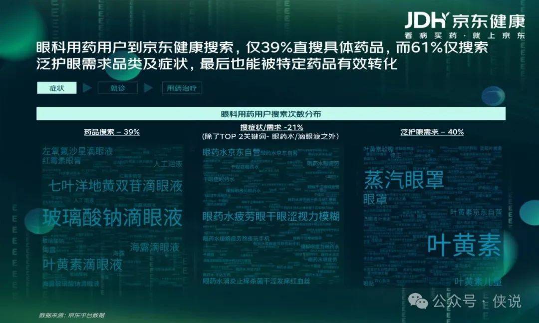 京东健康：眼健康消费者“新视代”白皮书