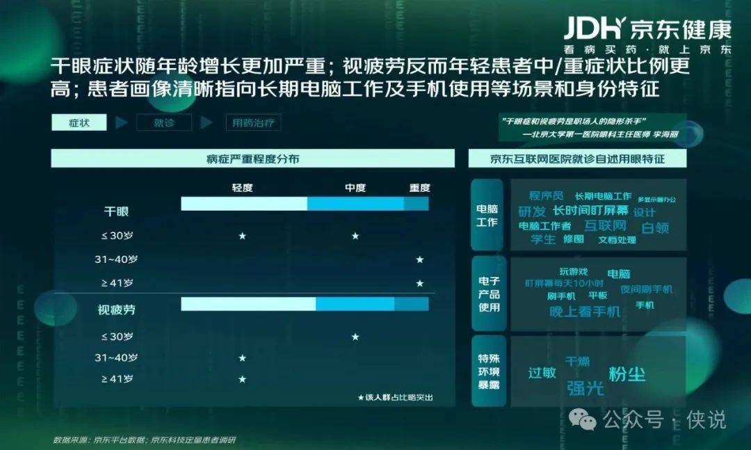 京东健康：眼健康消费者“新视代”白皮书