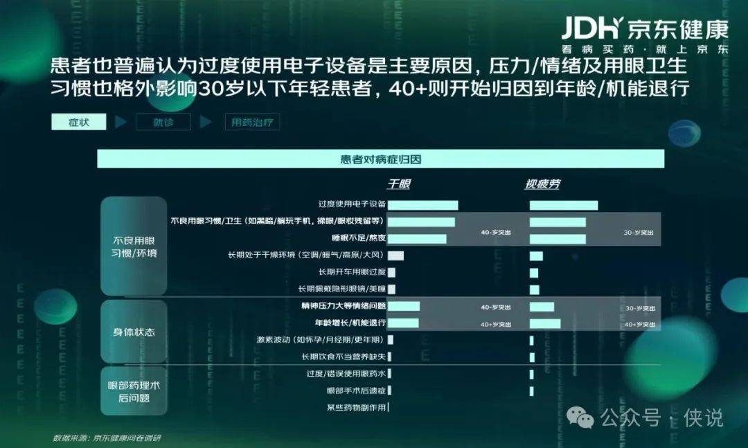 京东健康：眼健康消费者“新视代”白皮书