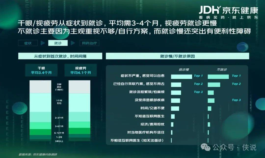 京东健康：眼健康消费者“新视代”白皮书