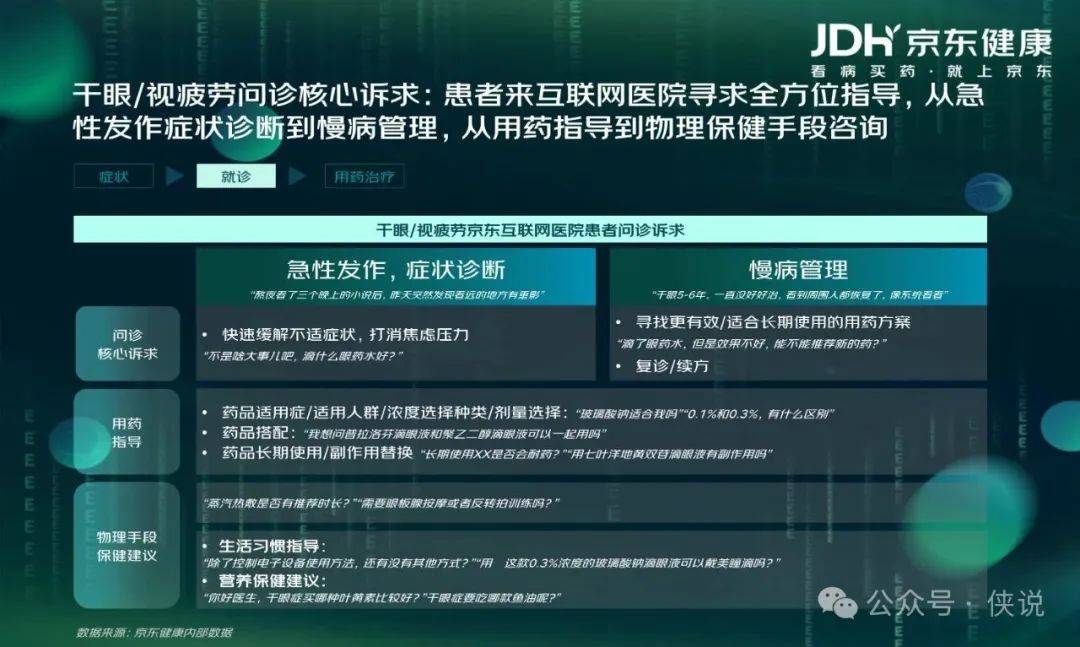 京东健康：眼健康消费者“新视代”白皮书