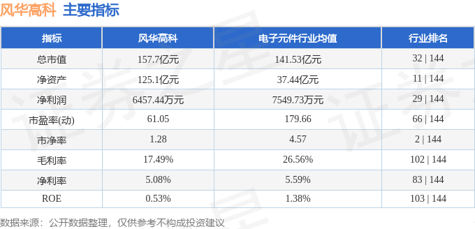 股票行情快报：风华高科（000636）7月2日主力资金净卖出794.85万元