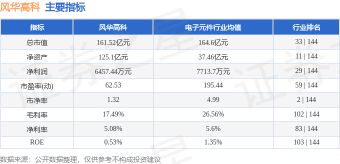股票行情快报：风华高科（000636）8月4日主力资金净买入1037.56万元