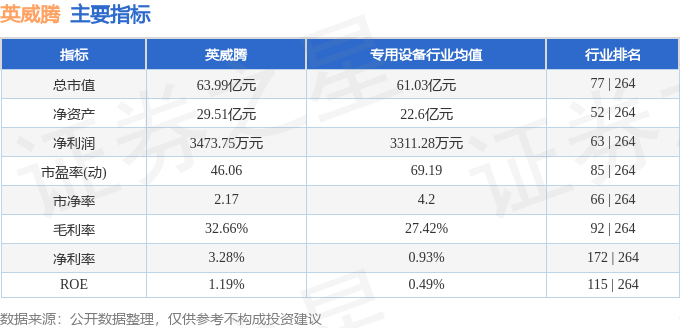 股票行情快报：英威腾（002334）6月12日主力资金净卖出977.75万元