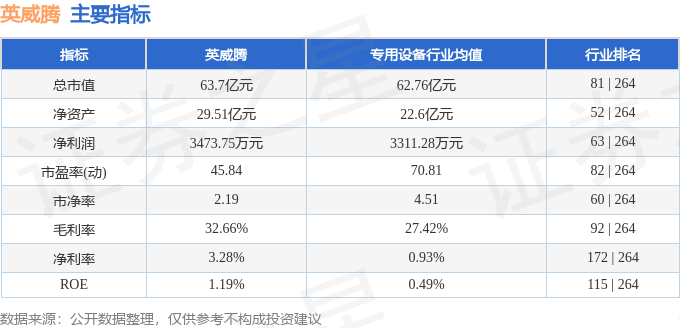股票行情快报：英威腾（002334）7月7日主力资金净卖出582.06万元