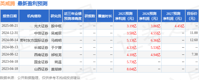 英威腾：8月22日召开业绩说明会，投资者参与