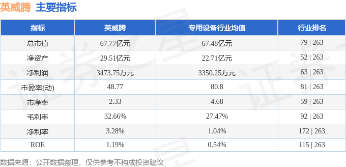 股票行情快报：英威腾（002334）7月22日主力资金净卖出2741.37万元