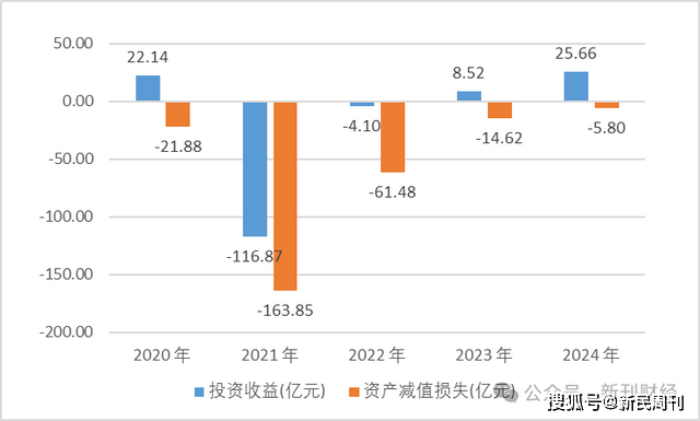 苏宁易购2.2亿和解落地！“断臂”家乐福集团仍难逃债务“围城”