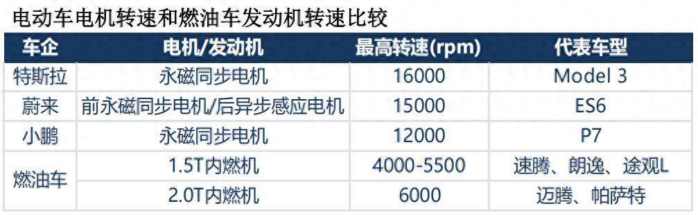 双环传动，深不可测！