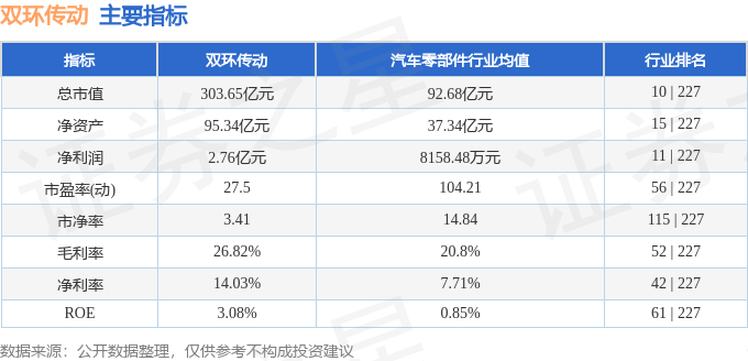 股票行情快报：双环传动（002472）8月12日主力资金净买入898.98万元