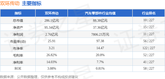 股票行情快报：双环传动（002472）7月23日主力资金净卖出2436.85万元