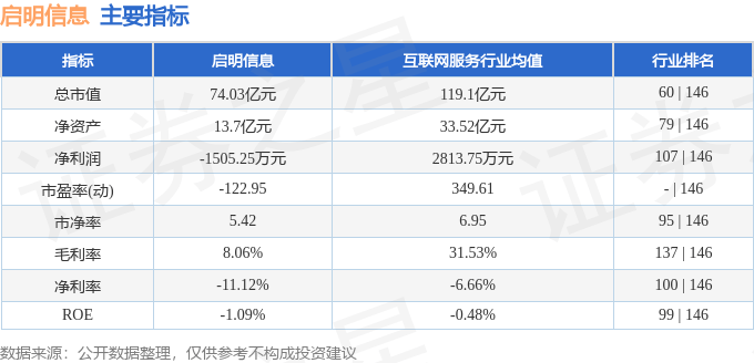 股票行情快报：启明信息（002232）6月12日主力资金净卖出456.32万元