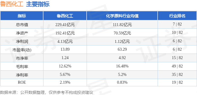 股票行情快报：鲁西化工（000830）7月28日主力资金净卖出2430.23万元