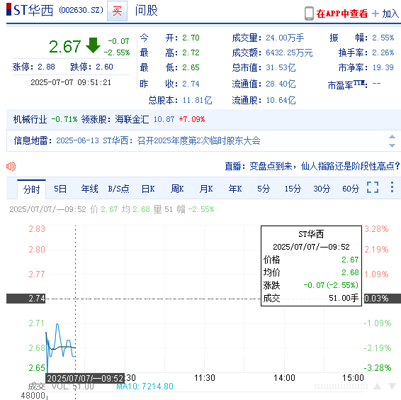 华西能源（002630）投资者索赔持续进行中