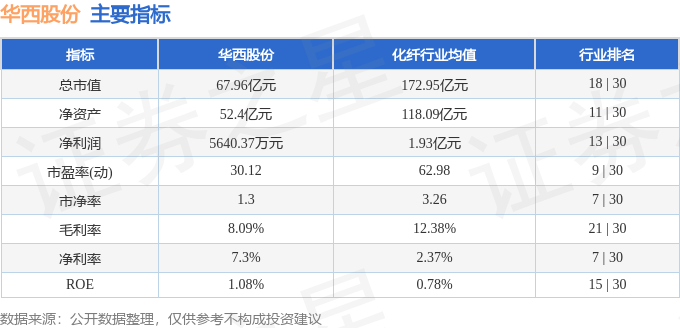 股票行情快报：华西股份（000936）8月21日主力资金净卖出2363.80万元