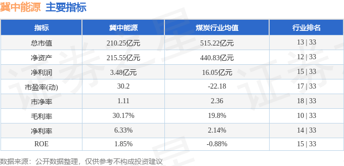 股票行情快报：冀中能源（000937）9月1日主力资金净买入523.54万元