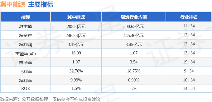 股票行情快报：冀中能源（000937）6月17日主力资金净买入97.64万元
