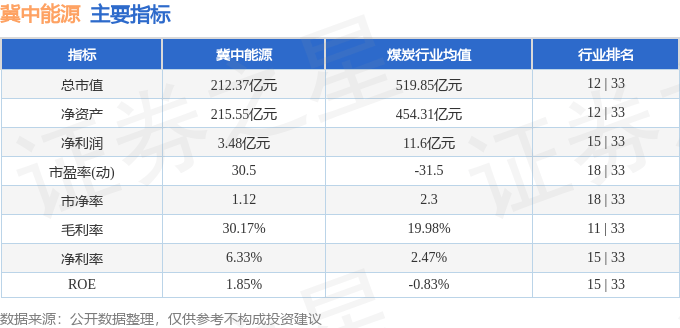 股票行情快报：冀中能源（000937）8月27日主力资金净卖出99.98万元