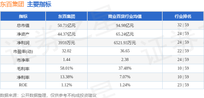 股票行情快报：东百集团（600693）7月15日主力资金净卖出1722.03万元