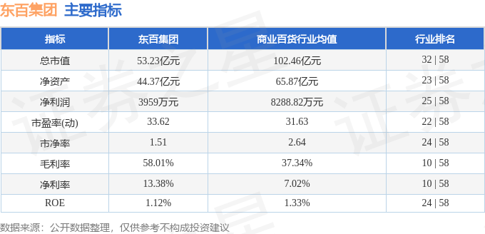 东百集团（600693）8月21日主力资金净买入1124.98万元