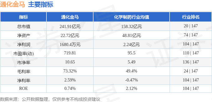 通化金马（000766）9月10日主力资金净买入502.26万元