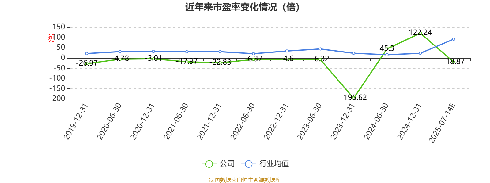 美邦服饰：2025年上半年净利同比预降86.98%-90.88%