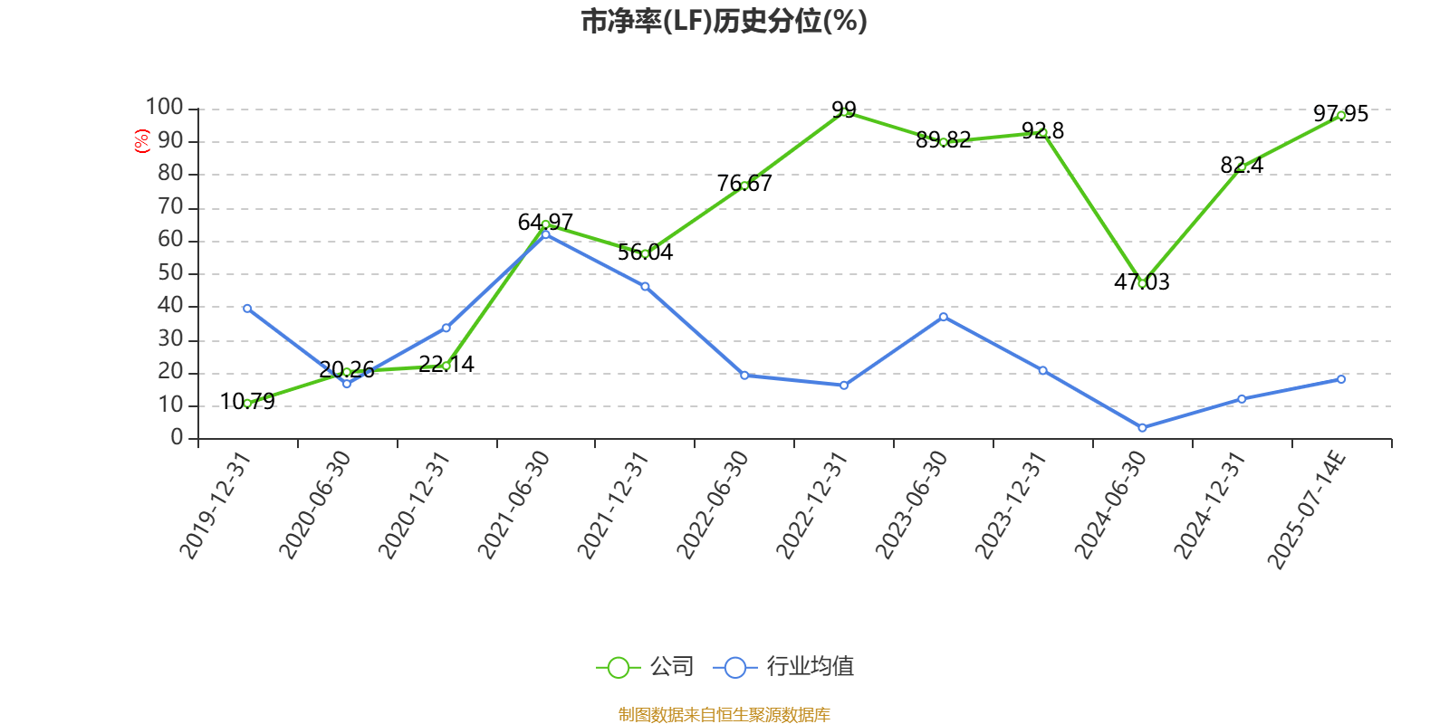 美邦服饰：2025年上半年净利同比预降86.98%-90.88%