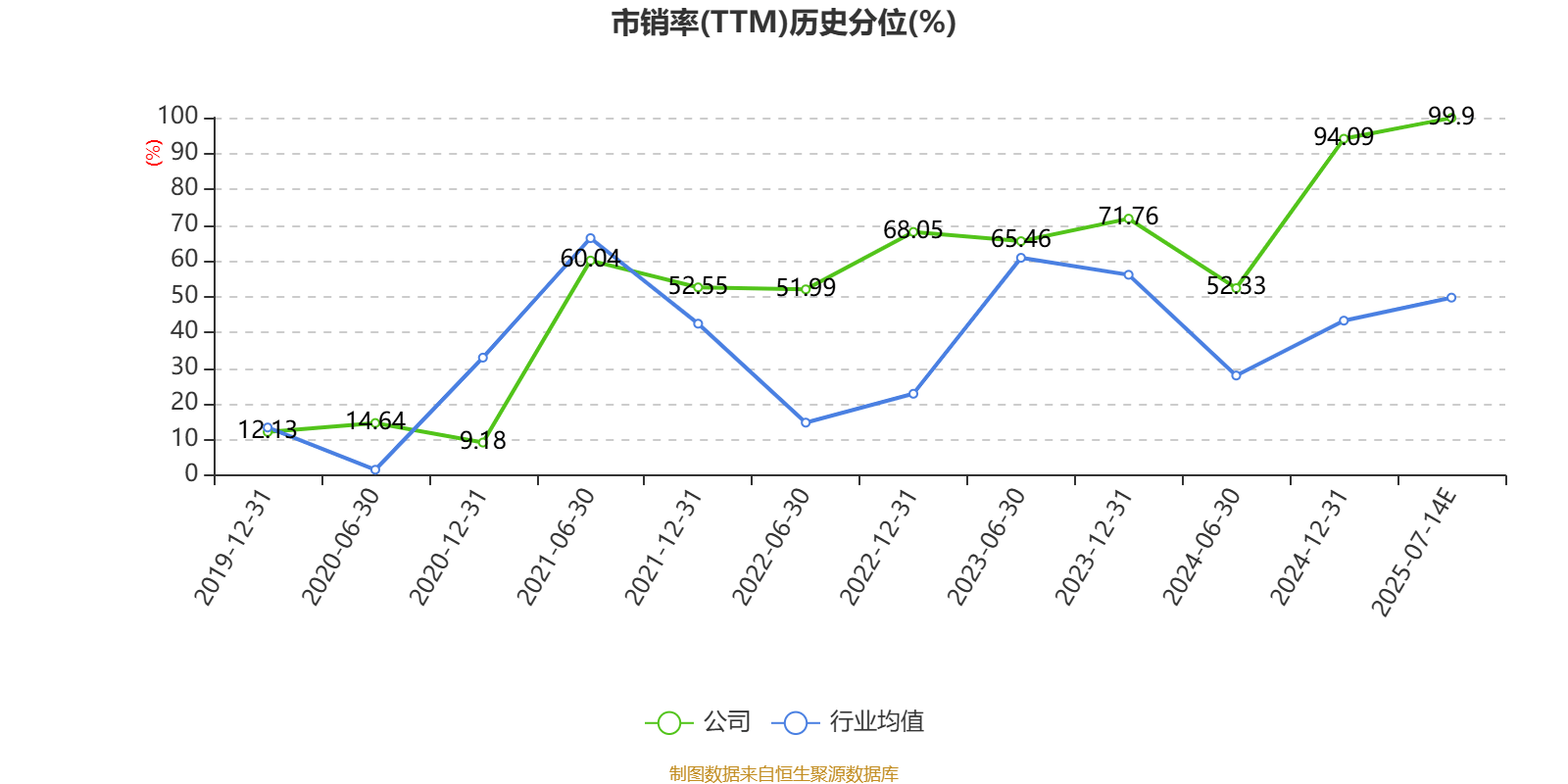 美邦服饰：2025年上半年净利同比预降86.98%-90.88%