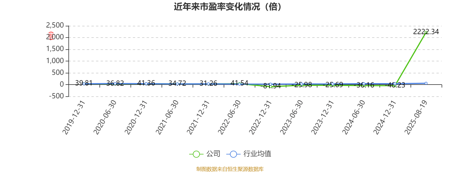中京电子：2025年上半年盈利1828.57万元 同比扭亏