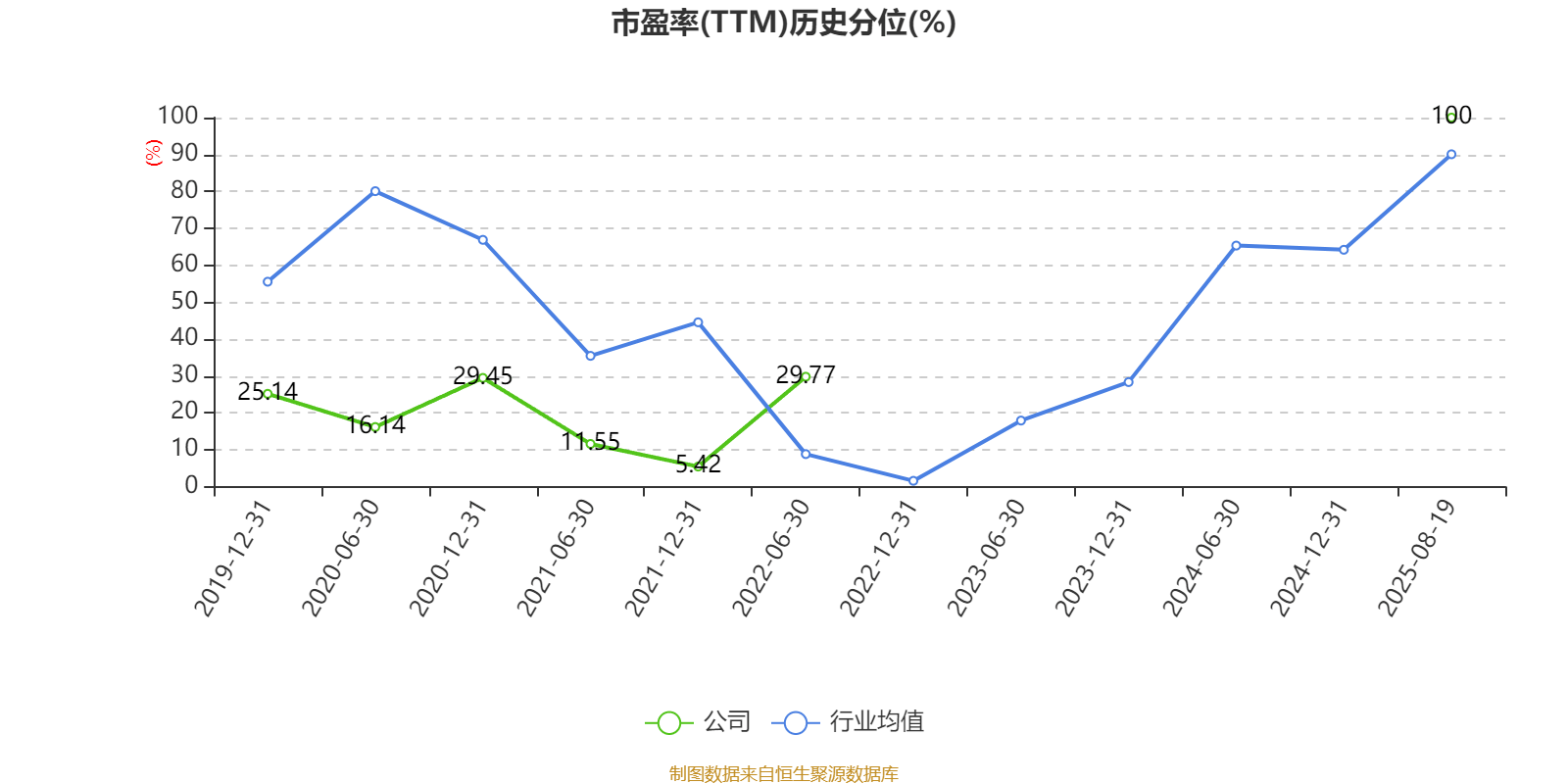 中京电子：2025年上半年盈利1828.57万元 同比扭亏