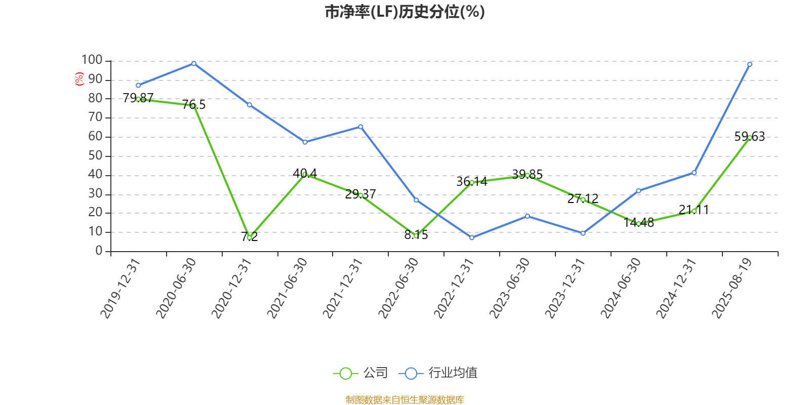 中京电子：2025年上半年盈利1828.57万元 同比扭亏