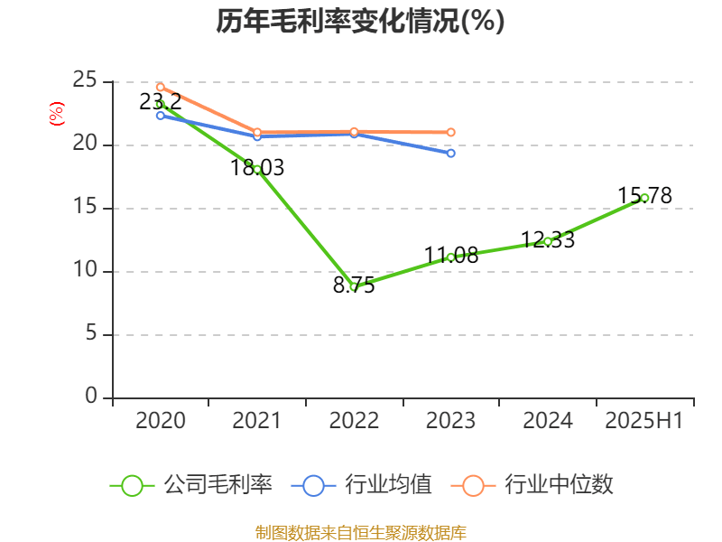 中京电子：2025年上半年盈利1828.57万元 同比扭亏