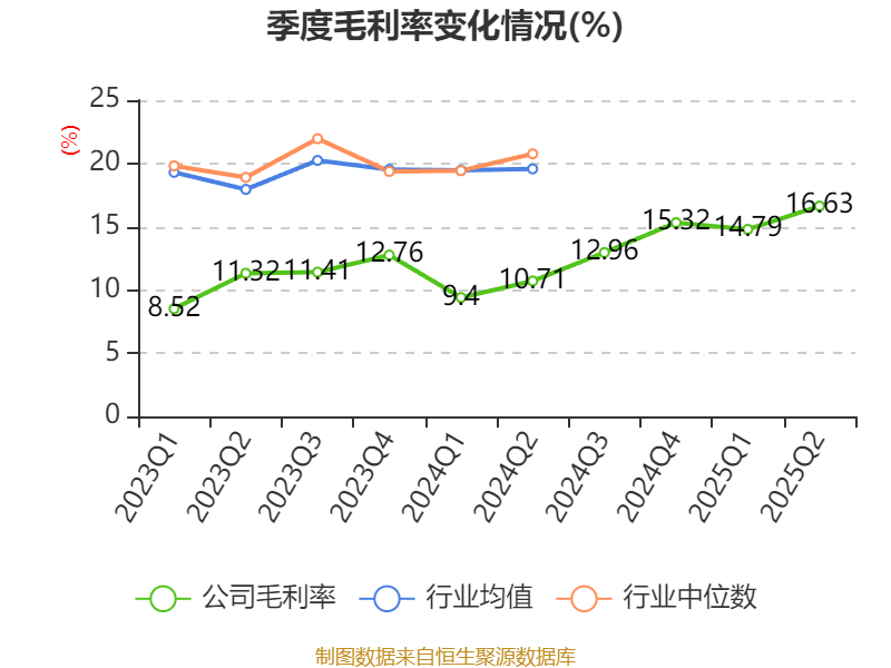 中京电子：2025年上半年盈利1828.57万元 同比扭亏