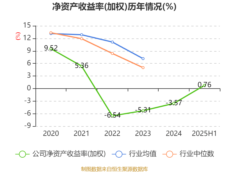 中京电子：2025年上半年盈利1828.57万元 同比扭亏
