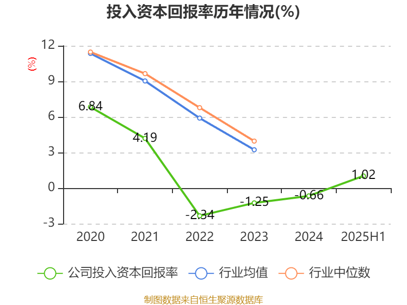 中京电子：2025年上半年盈利1828.57万元 同比扭亏