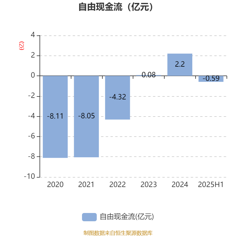 中京电子：2025年上半年盈利1828.57万元 同比扭亏