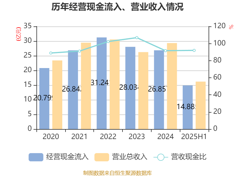中京电子：2025年上半年盈利1828.57万元 同比扭亏