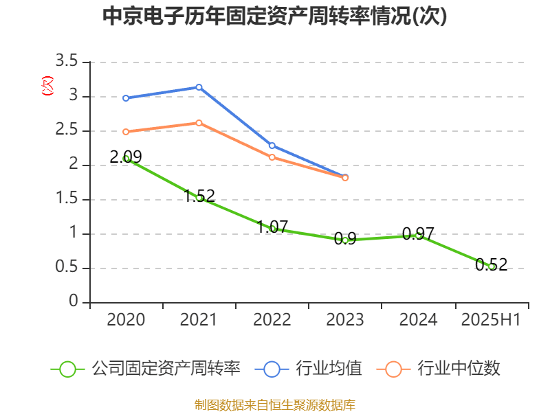 中京电子：2025年上半年盈利1828.57万元 同比扭亏