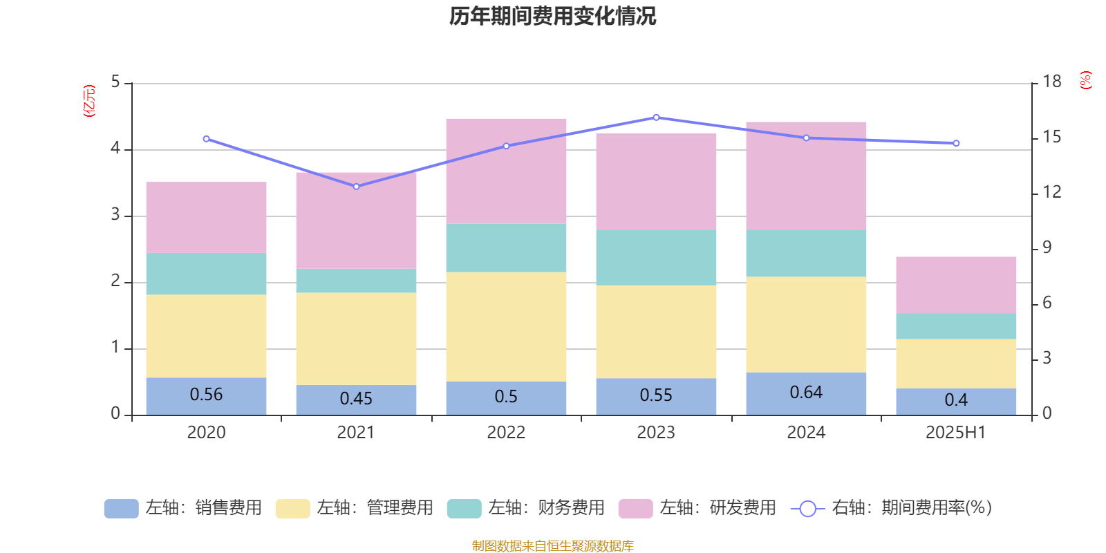 中京电子：2025年上半年盈利1828.57万元 同比扭亏