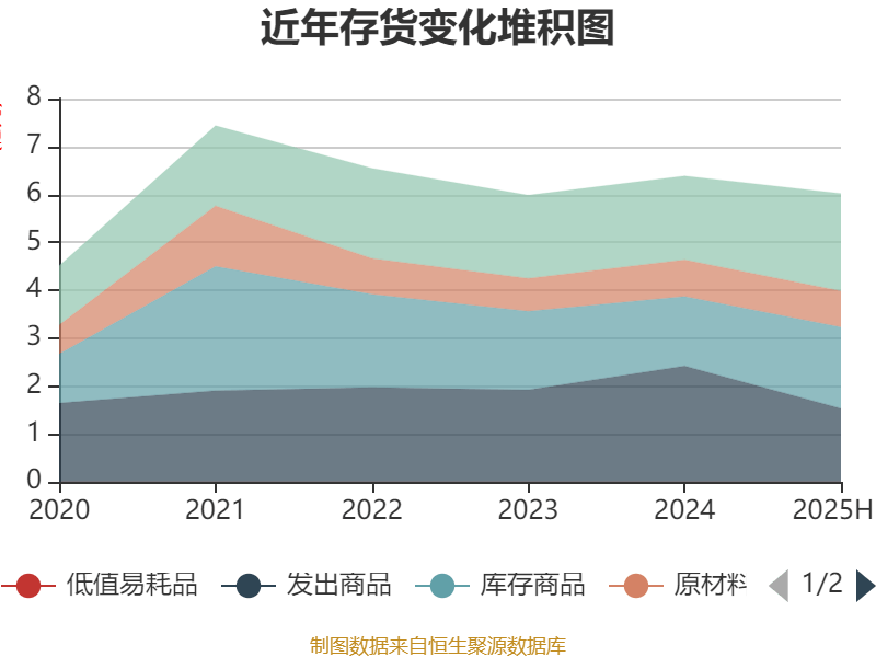 中京电子：2025年上半年盈利1828.57万元 同比扭亏