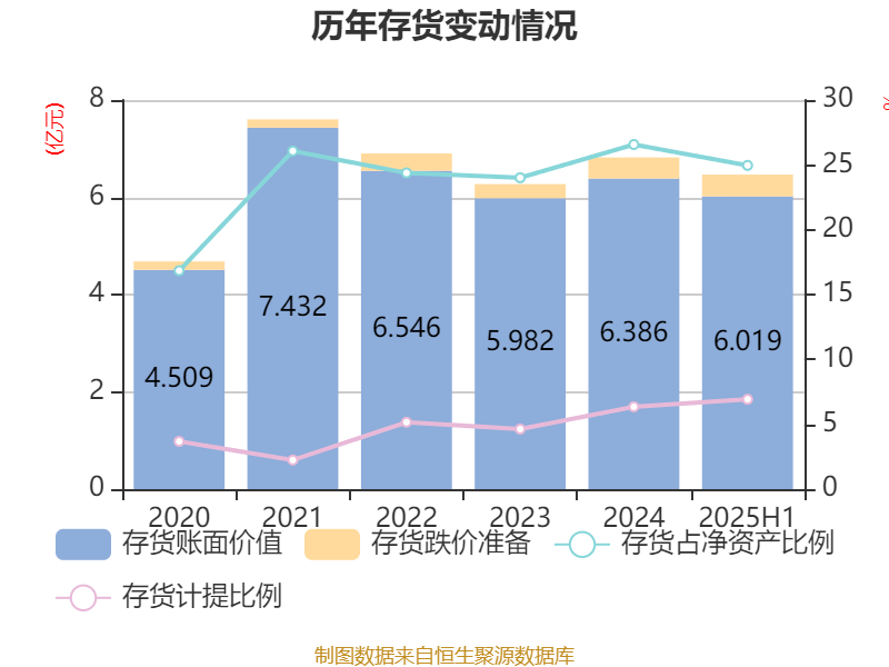 中京电子：2025年上半年盈利1828.57万元 同比扭亏