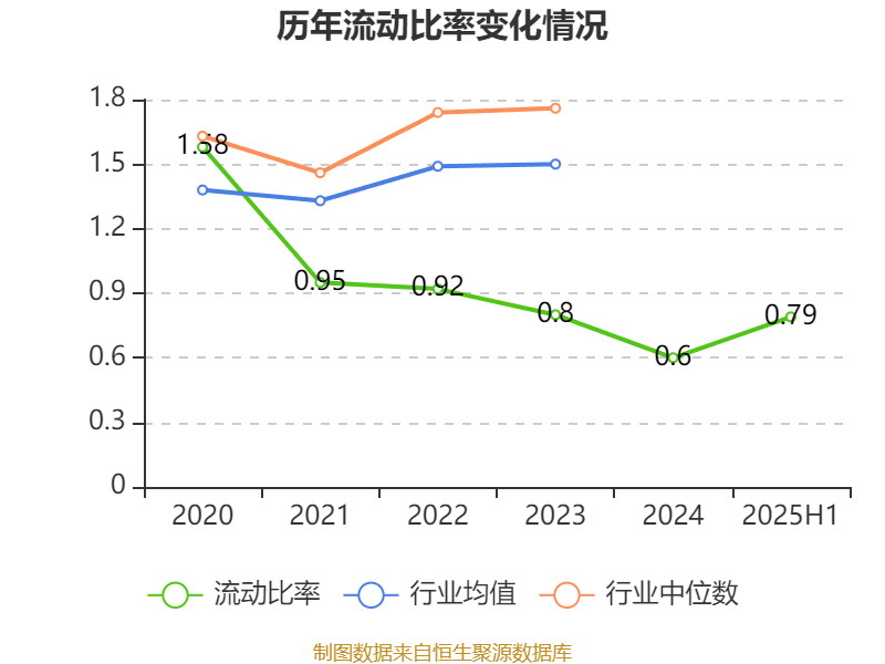 中京电子：2025年上半年盈利1828.57万元 同比扭亏