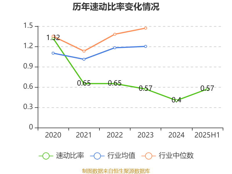 中京电子：2025年上半年盈利1828.57万元 同比扭亏