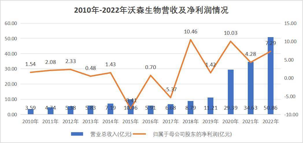 沃森生物，终于有人做主了？