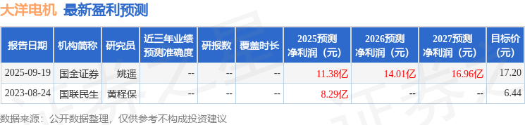 华鑫证券：首次覆盖大洋电机给予买入评级